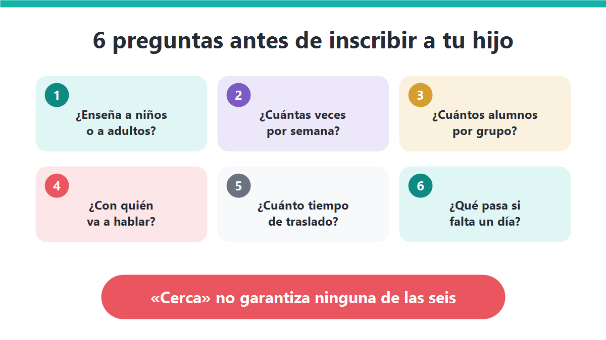 Infografía con seis preguntas para evaluar una escuela de japonés antes de inscribir a un niño