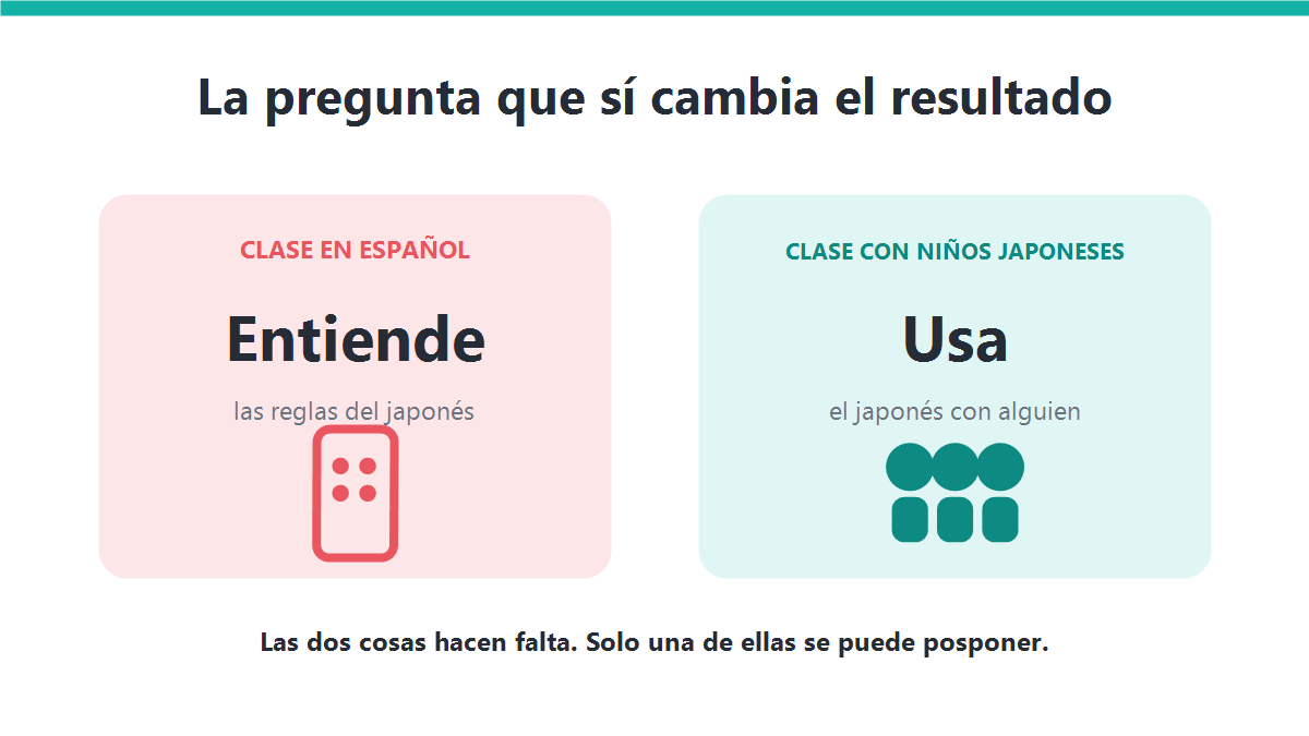 Comparación entre una clase de japonés dictada en español y una clase donde el niño practica con niños japoneses de su edad