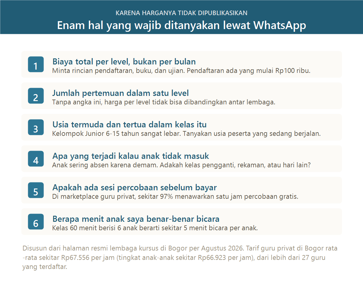 Enam hal yang wajib ditanyakan lewat WhatsApp ke kursus bahasa Jepang di Bogor