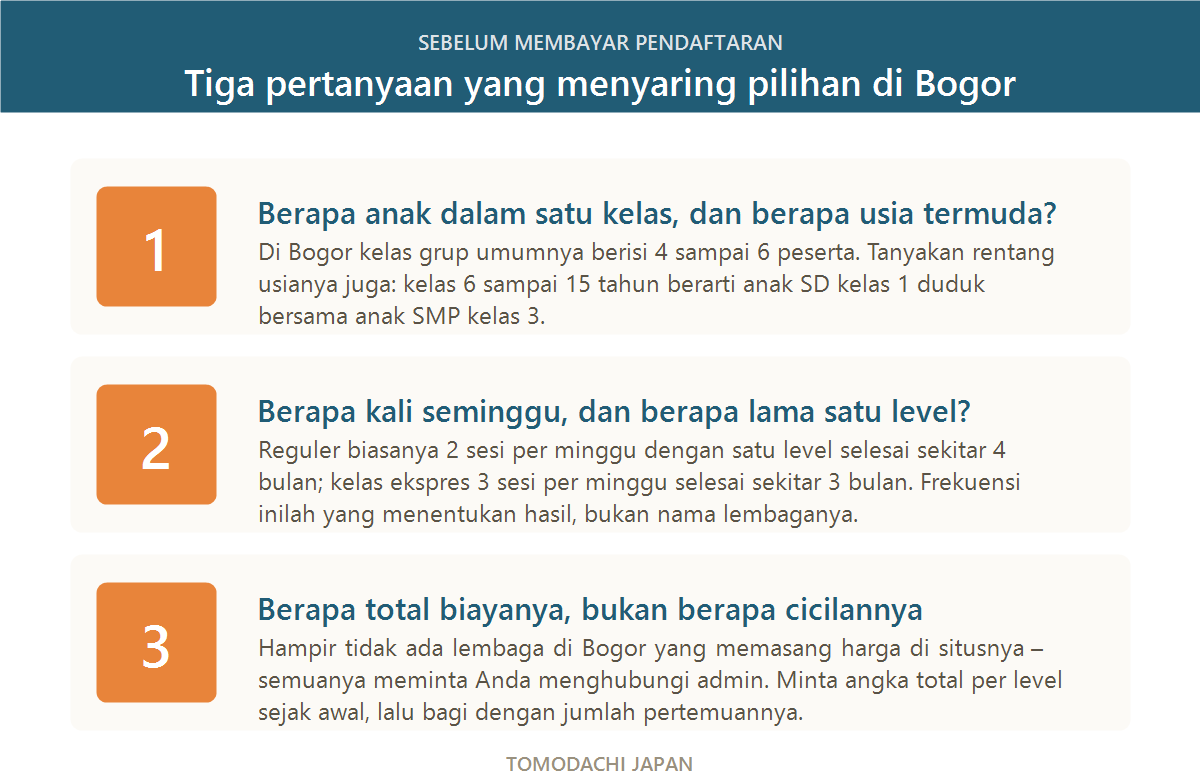 Tiga pertanyaan sebelum membayar kursus bahasa Jepang anak di Bogor