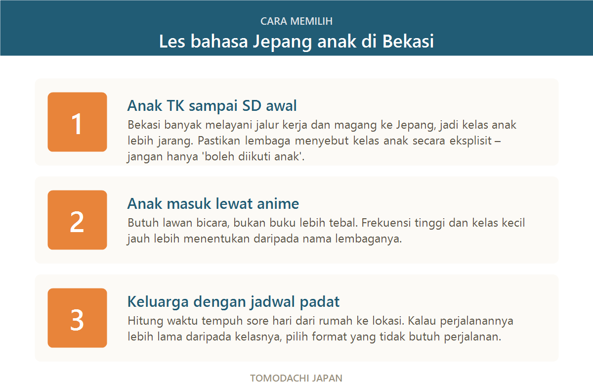 Cara memilih les bahasa Jepang anak di Bekasi berdasarkan tipe anak