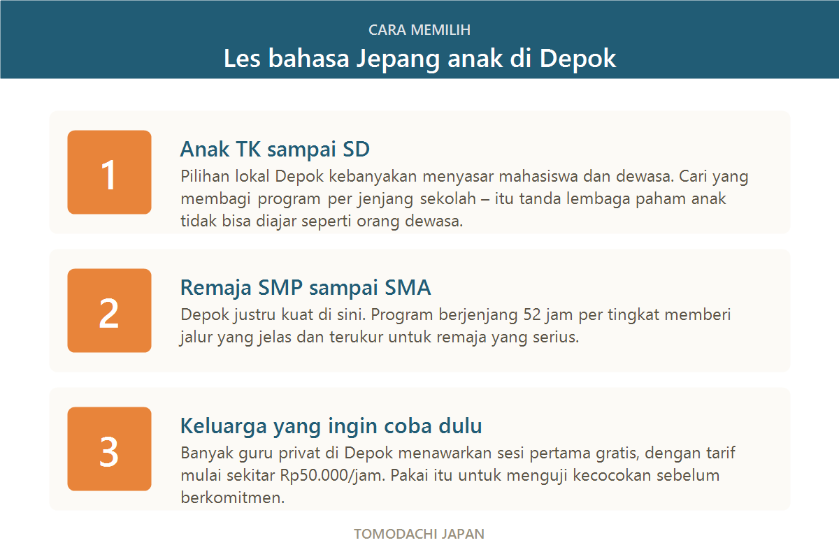 Cara memilih les bahasa Jepang anak di Depok berdasarkan usia anak
