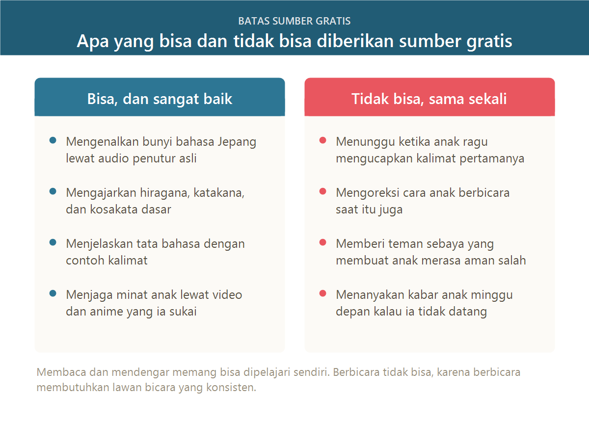 Perbandingan apa yang bisa dan tidak bisa dilakukan sumber belajar gratis