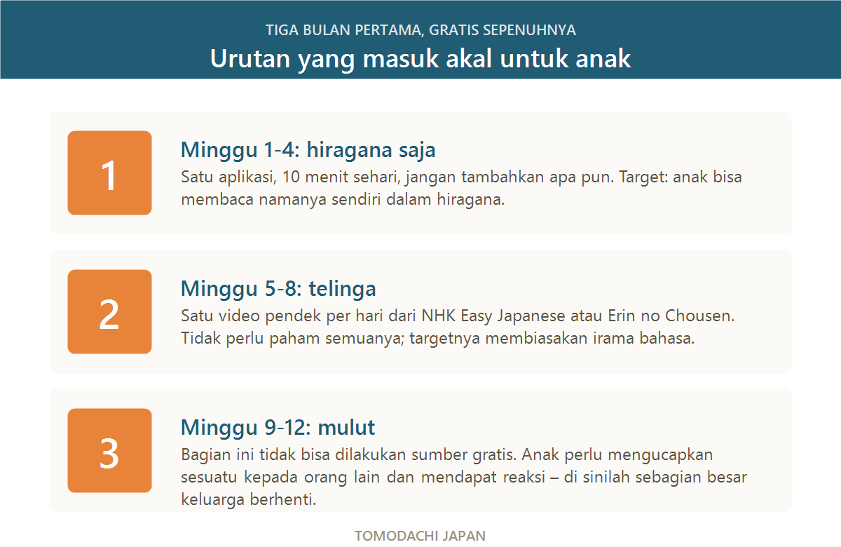 Tujuh sumber belajar bahasa Jepang gratis untuk anak dan batasnya