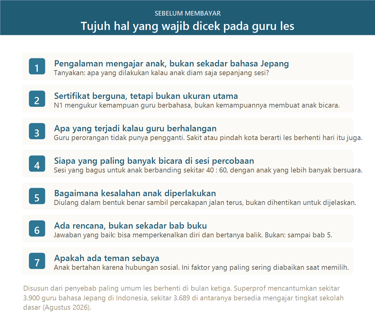 Tujuh hal yang wajib dicek sebelum memilih guru les bahasa Jepang untuk anak