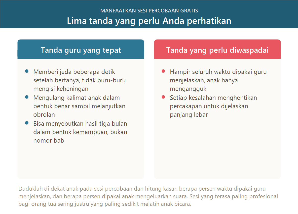 Lima tanda yang harus diperhatikan orang tua saat sesi percobaan les bahasa Jepang