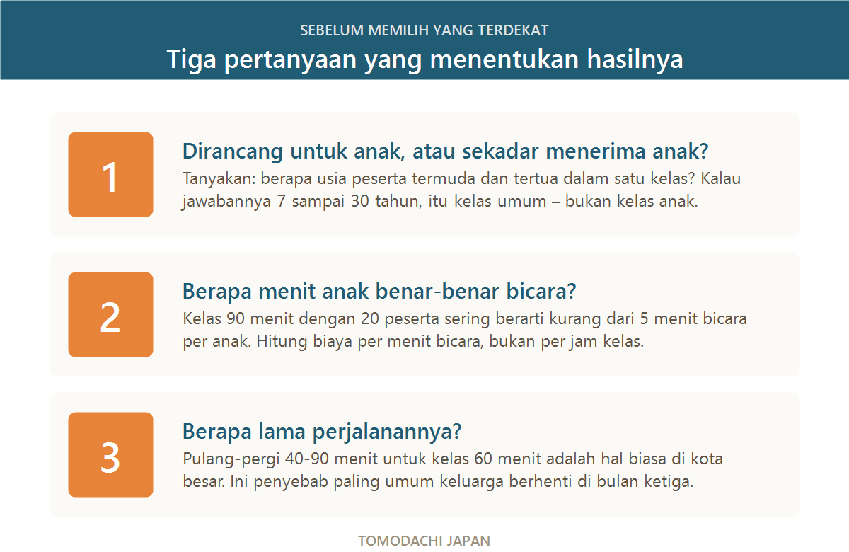 Tiga pertanyaan sebelum memilih les bahasa Jepang anak terdekat