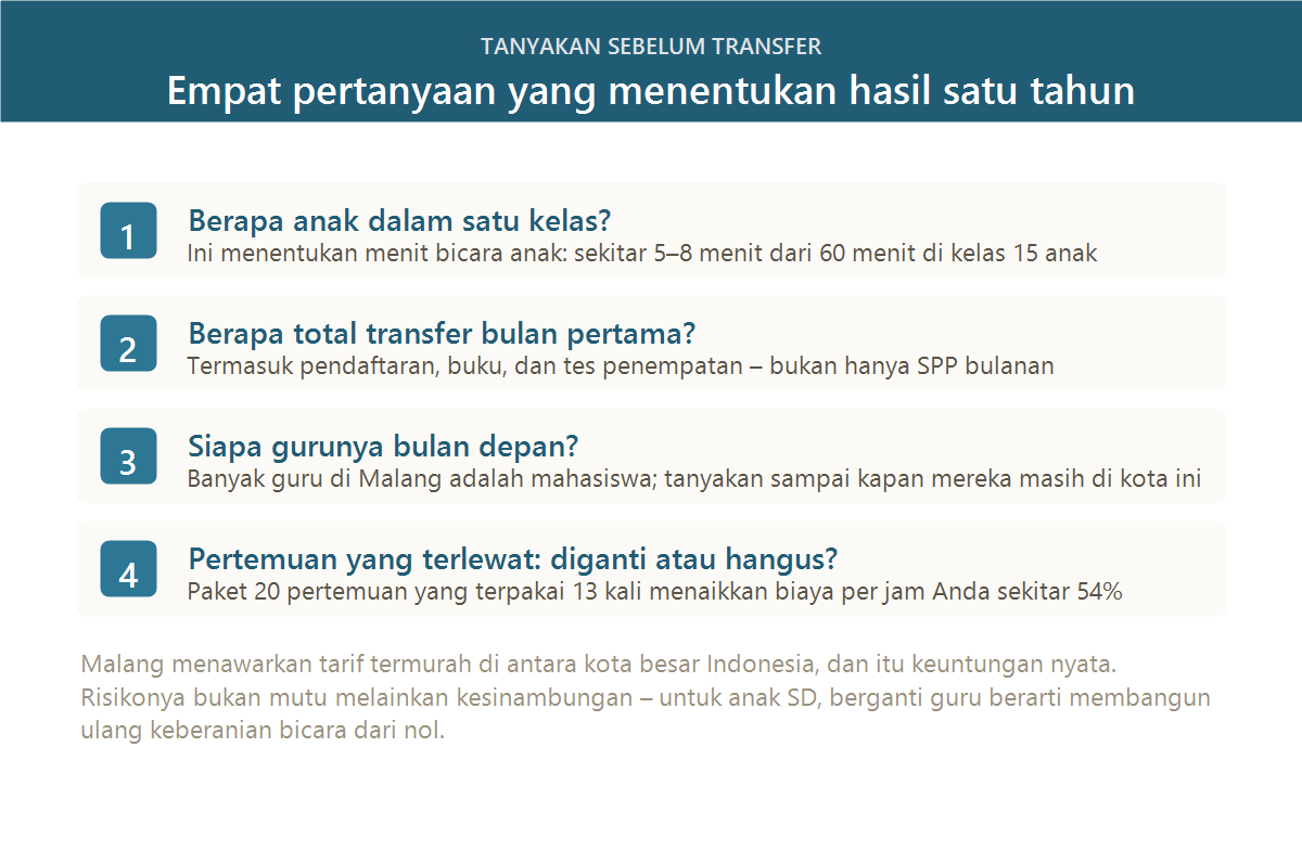 Empat pertanyaan yang wajib ditanyakan sebelum mendaftarkan anak les bahasa Jepang di Malang