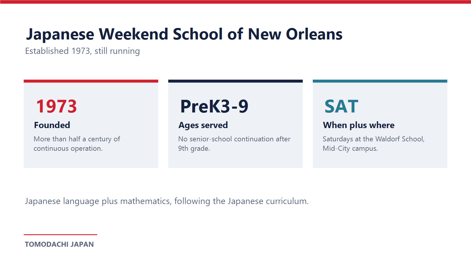 Profile card for the Japanese Weekend School of New Orleans: founded 1973, Pre-K3 through 9th grade, Saturdays at the Waldorf School Mid-City campus