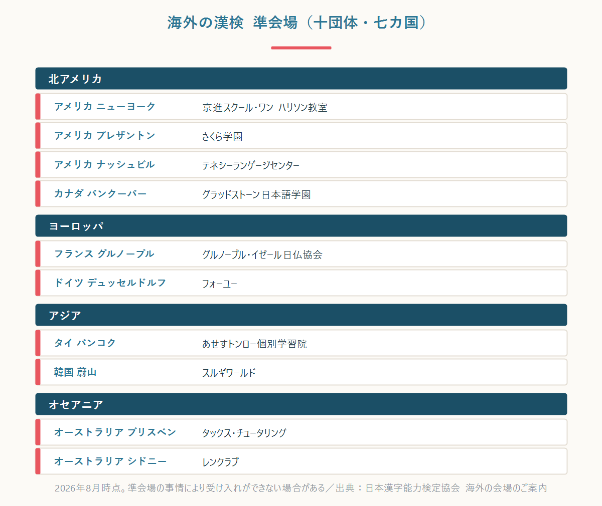 海外の漢検 準会場 10団体・7カ国の一覧(北アメリカ・ヨーロッパ・アジア・オセアニア)