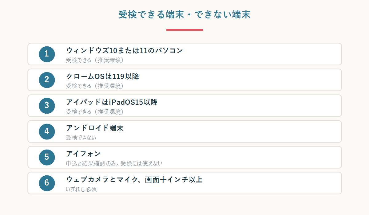 漢検オンラインで受検できる端末とできない端末の一覧