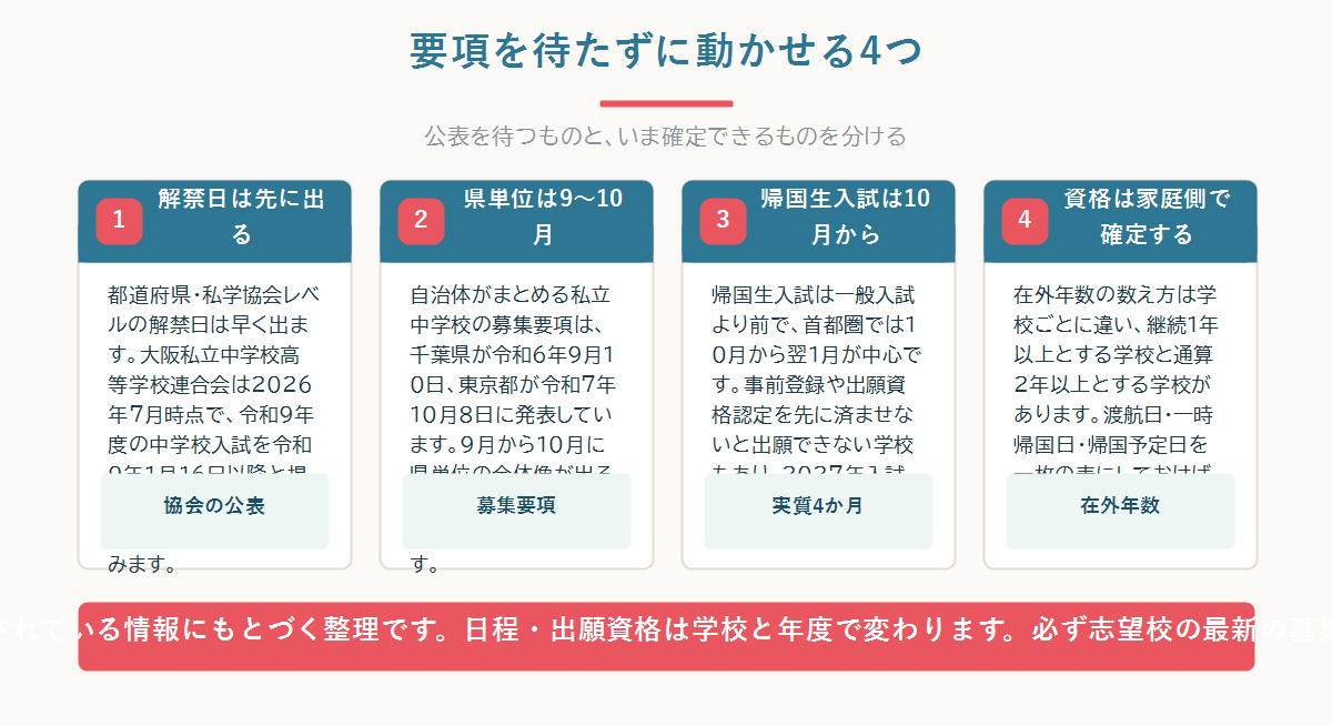 2027年の帰国子女中学受験に向けて、要項の公表時期といま確定できることを四つのカードで整理した図