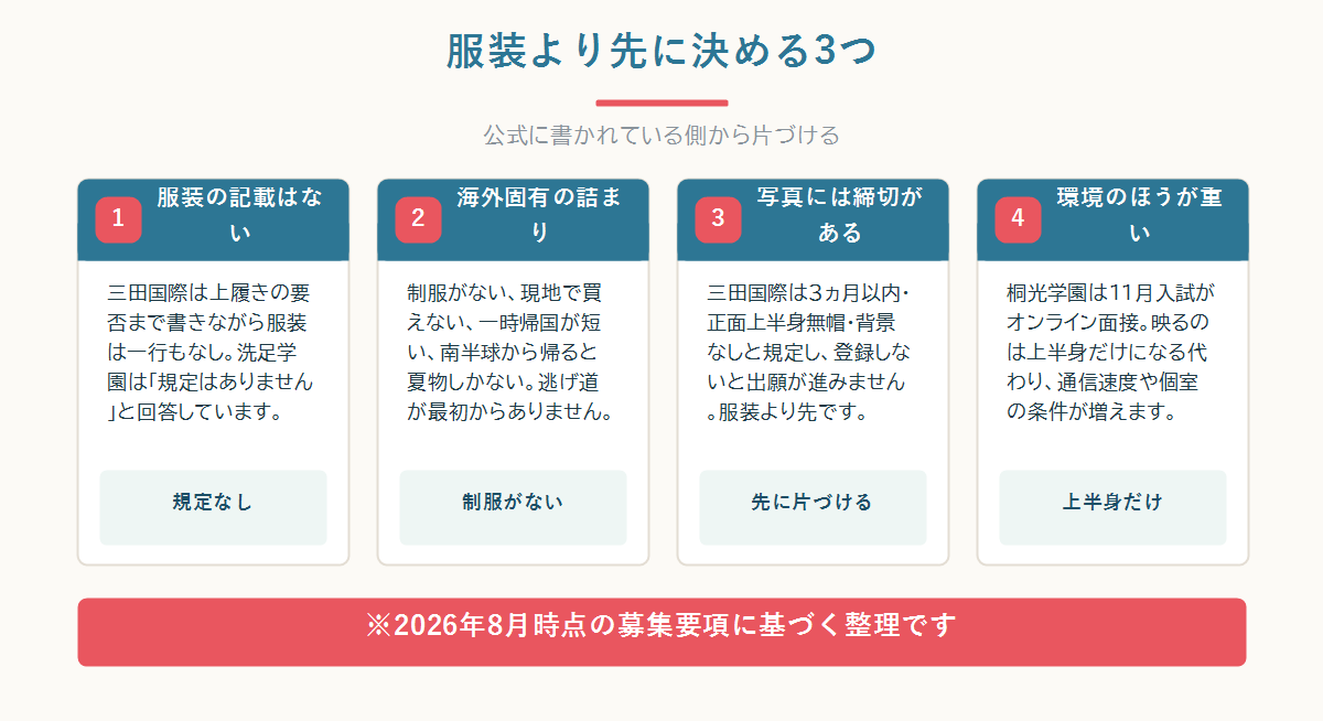 帰国子女の面接では募集要項に服装の指定がなく、顔写真の規格やオンライン面接の環境条件のほうが明記されていることを対比した図