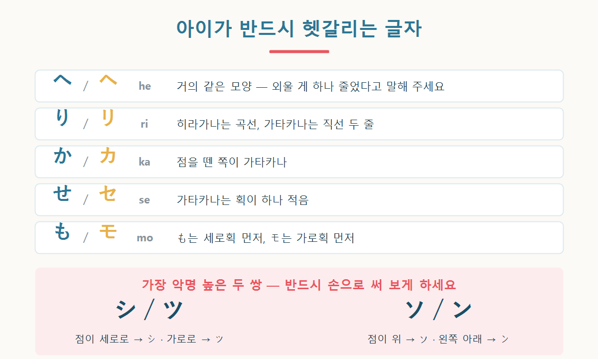 히라가나와 가타카나에서 아이가 헷갈리는 글자 쌍을 정리한 그래픽