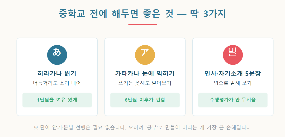 중학교 일본어를 배우기 전 초등학생 때 해두면 좋은 3가지를 정리한 그래픽