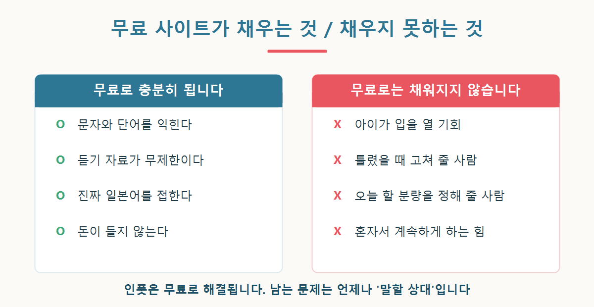무료 일본어 사이트로 되는 것과 되지 않는 것을 두 칸으로 나눠 비교한 그래픽