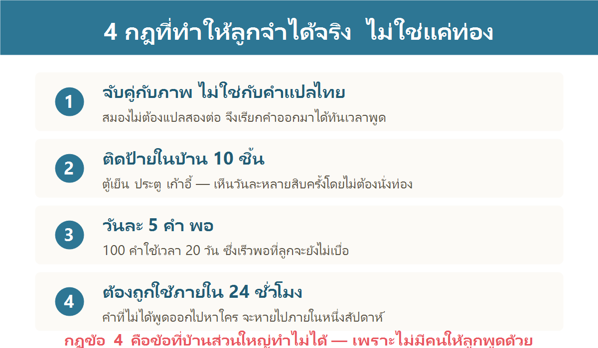 แผนภาพวิธีจำคำศัพท์ภาษาญี่ปุ่นวันละ 5 คำใน 20 วันสำหรับเด็ก