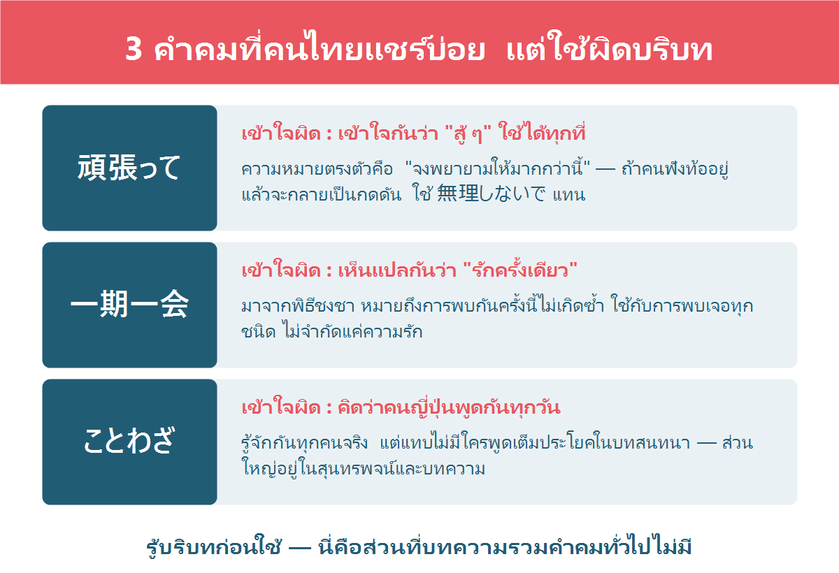 ภาพเปรียบเทียบคำคมภาษาญี่ปุ่นที่คนไทยมักใช้ผิดบริบทกับความหมายที่ถูกต้อง