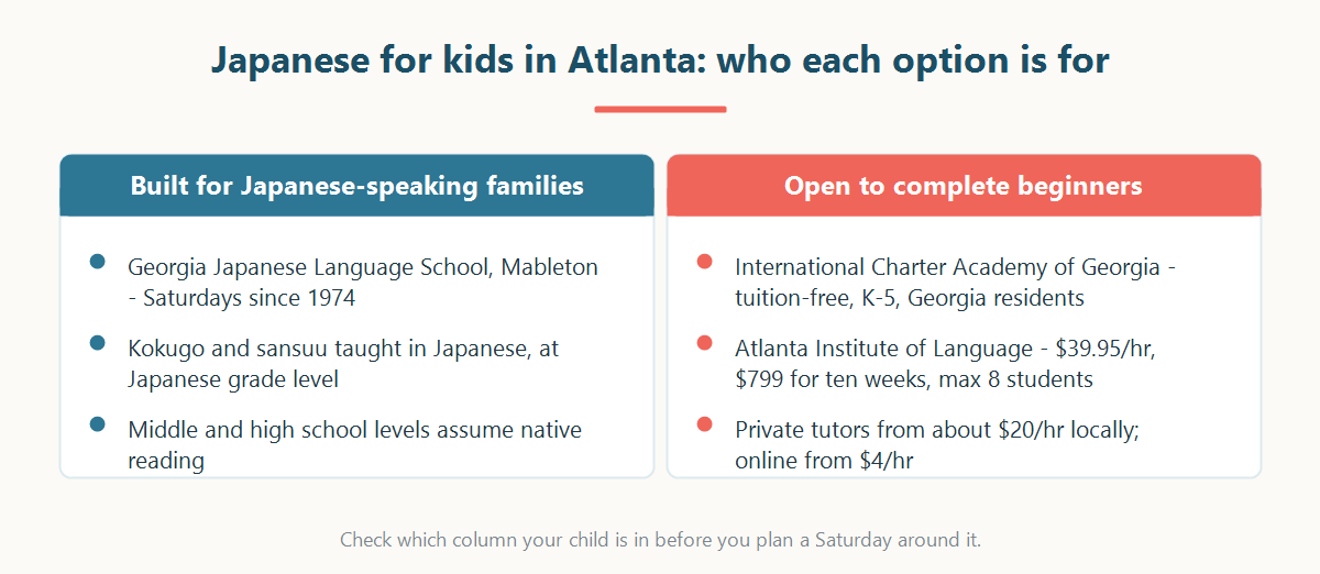 Two column chart of Atlanta Japanese options for kids by who each is designed for