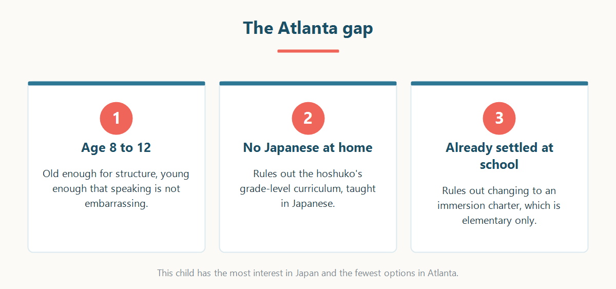 The Atlanta gap: the child profile with the most interest and the fewest local options