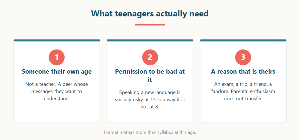 What teenagers need from a Japanese class: peers, safety to make mistakes, and their own reason