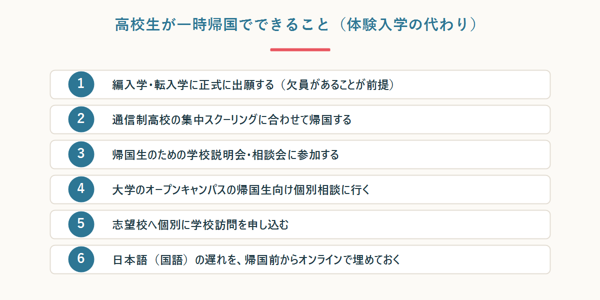 高校生が一時帰国でできることを6項目に整理した図。編入学出願・通信制スクーリング・帰国生説明会・オープンキャンパス・学校訪問・国語の準備