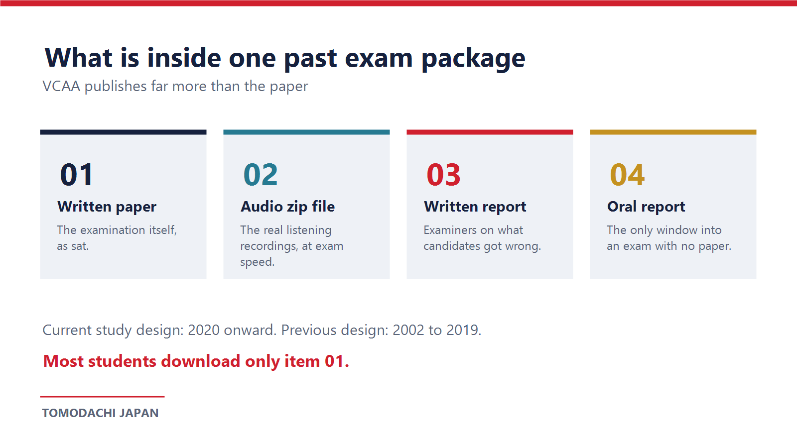 The four items inside one VCAA past exam package for VCE Japanese: written paper, audio zip file, written report, oral report