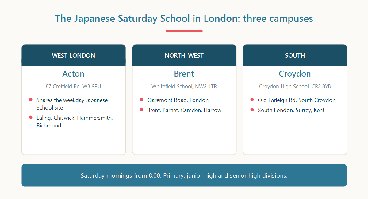 Diagram of the three Japanese Saturday School in London campuses: Acton, Brent and Croydon