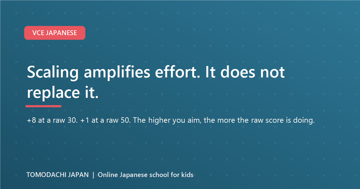 Scaling amplifies effort. It does not replace it.