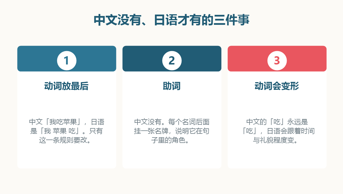图解:中文没有而日语有的三件事——语序、助词、动词变化