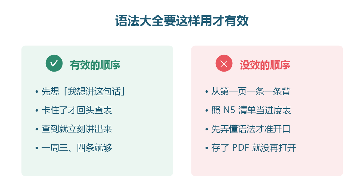 图解:语法大全的正确用法是先造句、卡住再回头查表