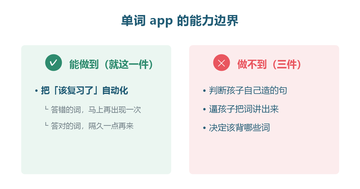 图解:单词app能做到的一件事与做不到的三件事