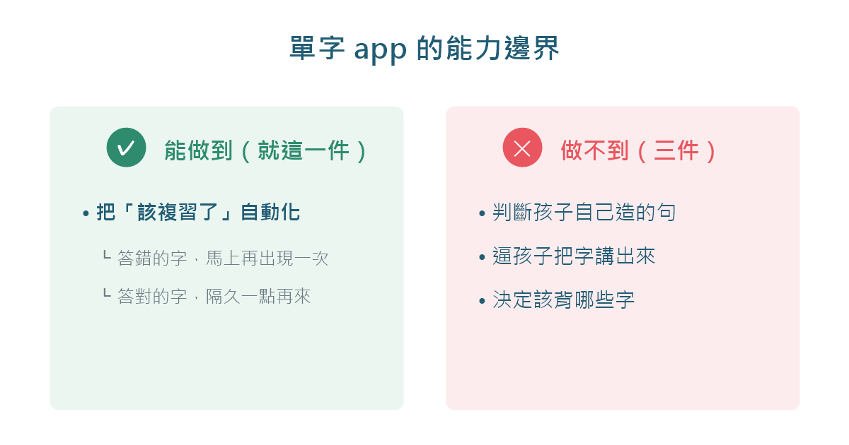 圖解:單字app能做到的一件事與做不到的三件事