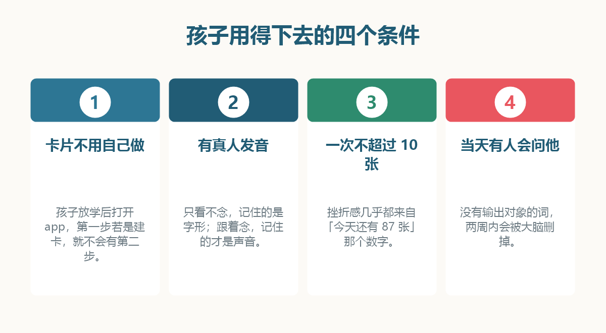 图解:孩子用得下去的单词app四个条件