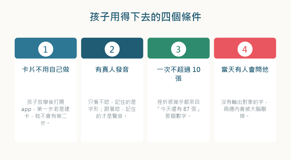 圖解:孩子用得下去的單字app四個條件