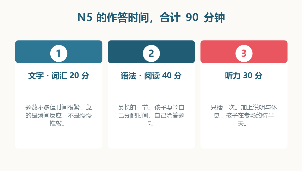 图解:日语能力考试N5的考试时间配置与孩子需要的专注力