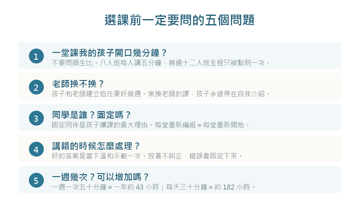 圖解:幫孩子選日語會話課程前要問的五個問題
