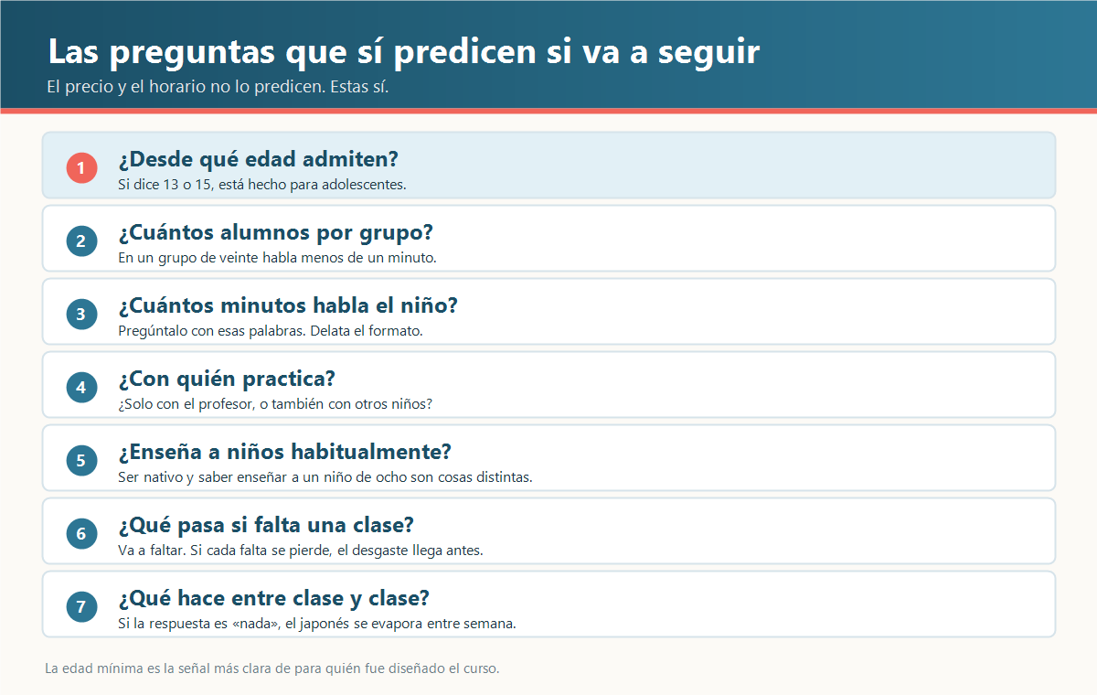 Lista de siete preguntas para hacer antes de inscribir a un niño en clases de japonés, empezando por la edad mínima