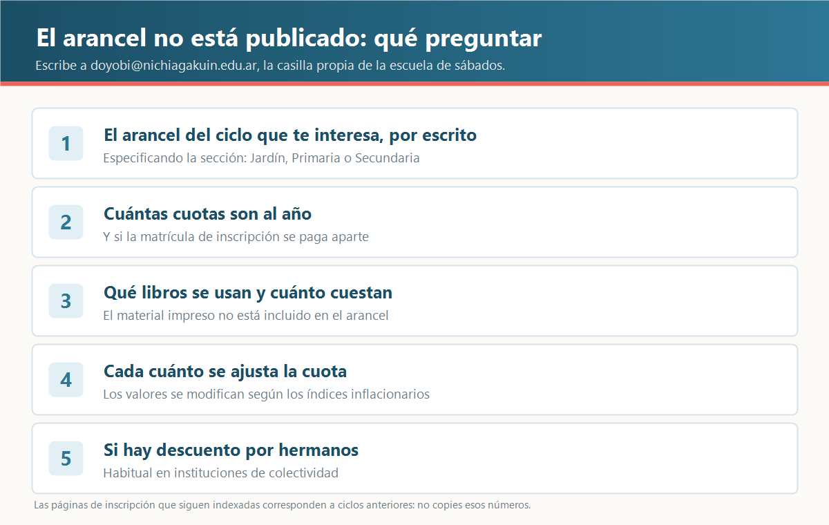 Las cinco preguntas que conviene hacer sobre el arancel de Nichia Gakuin, empezando por pedirlo por escrito para el ciclo lectivo que interesa