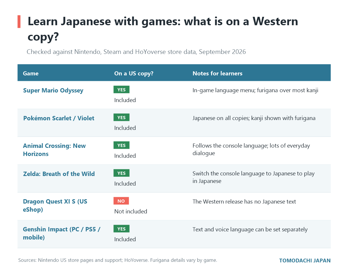 Table of popular games and whether US copies include Japanese text