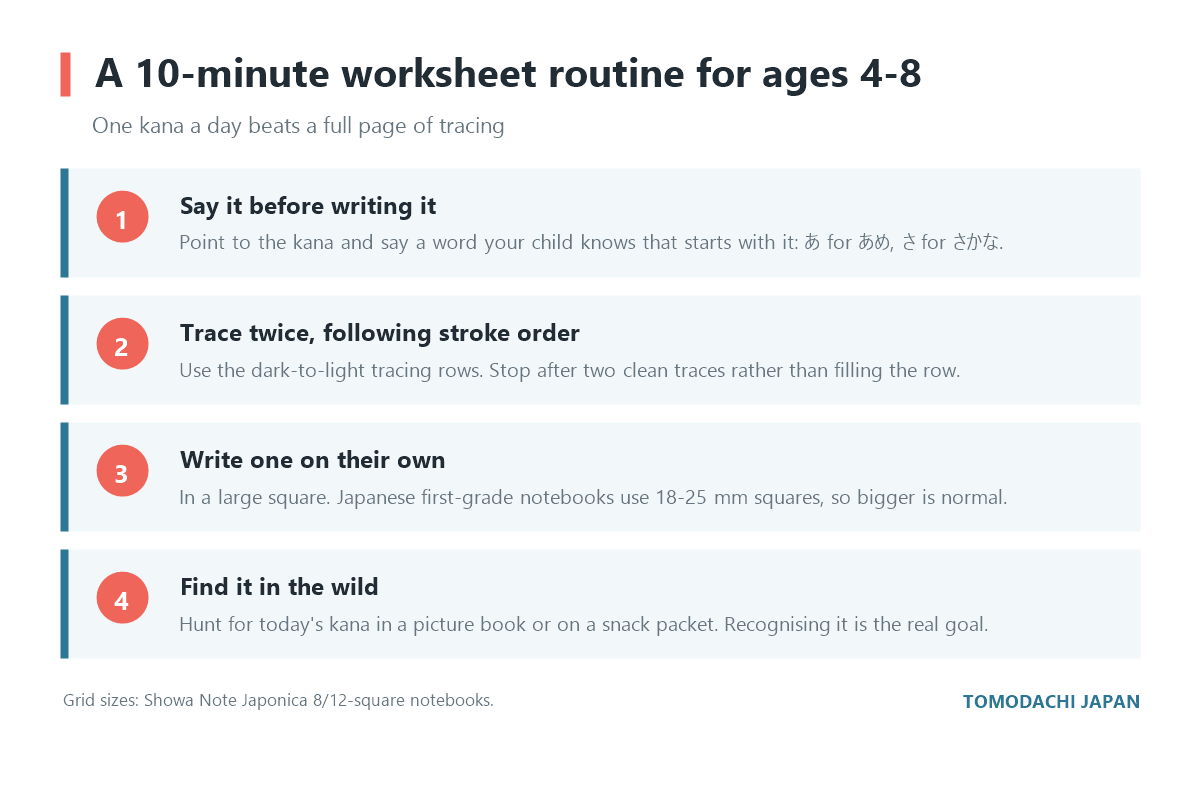A 10-minute Japanese worksheet routine for ages 4 to 8