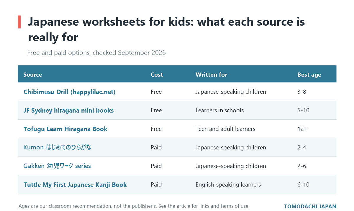 Comparison of free and paid Japanese worksheet sources for kids