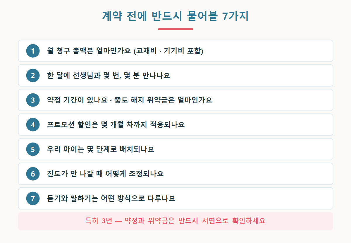 구몬 일본어 계약 전 확인해야 할 7가지 항목을 체크리스트로 정리한 그래픽