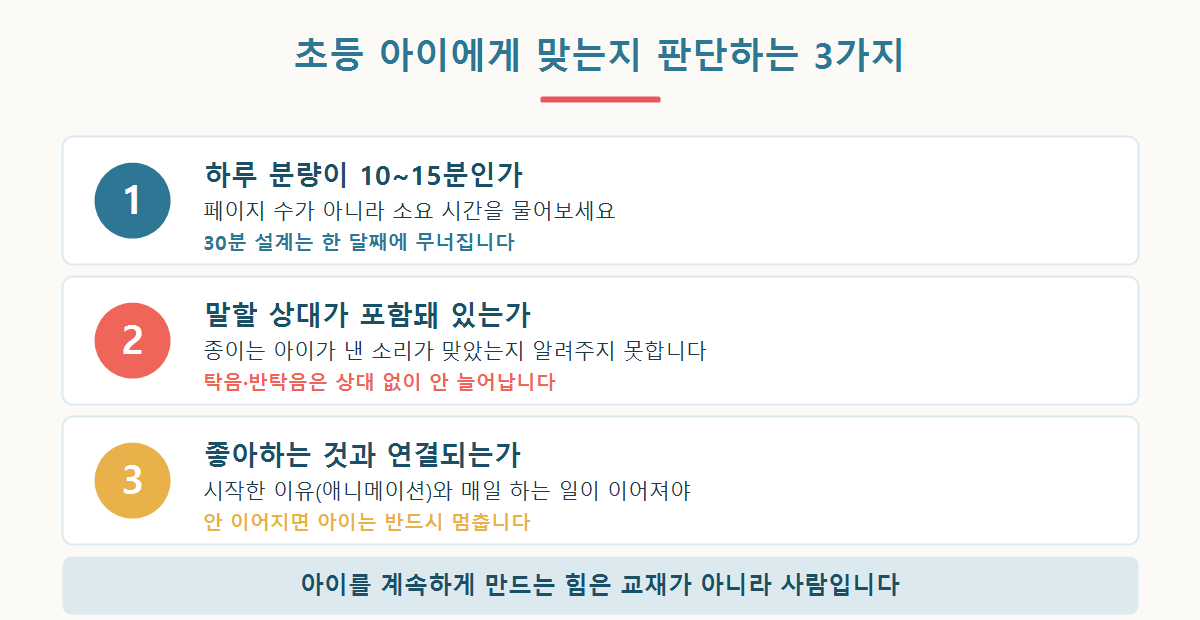 매일 할 분량인가, 말할 상대가 있는가, 좋아하는 것과 연결되는가라는 세 가지 판단 기준 그래픽