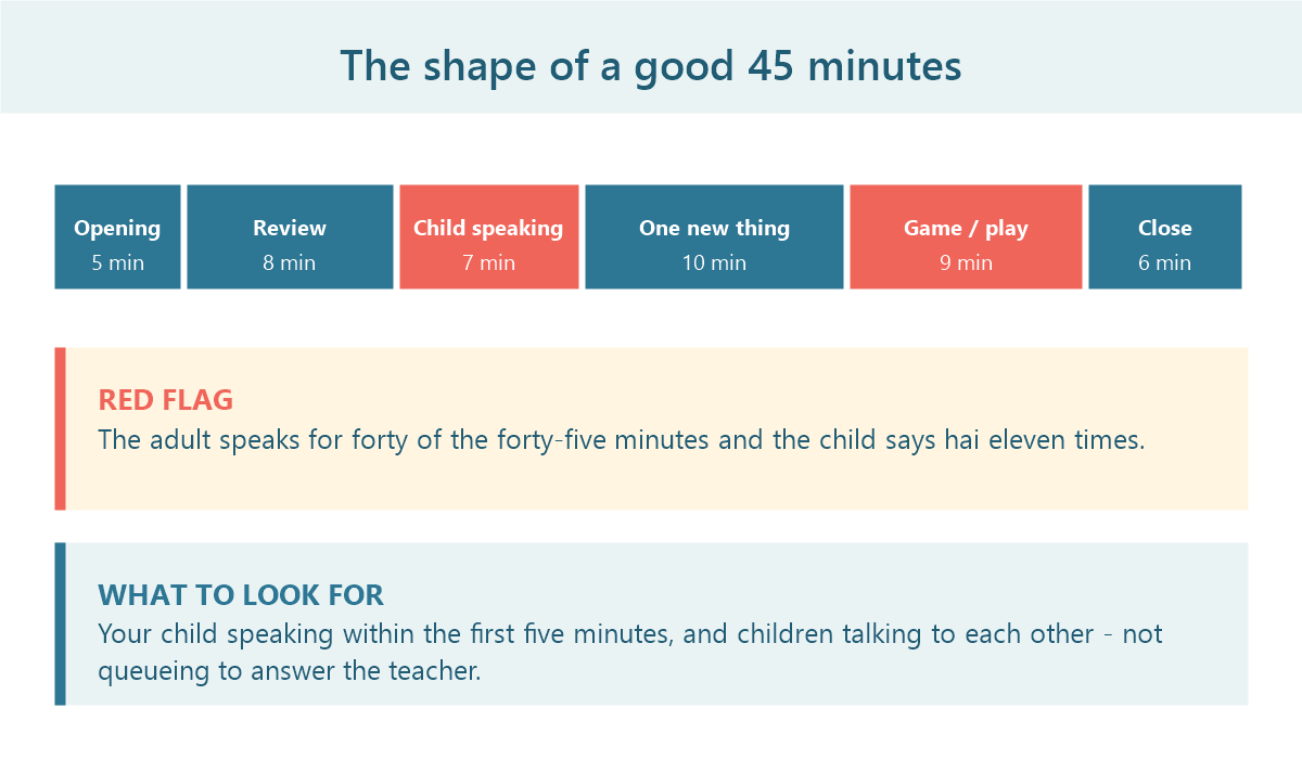 The shape of a good 45-minute online Japanese lesson for a child
