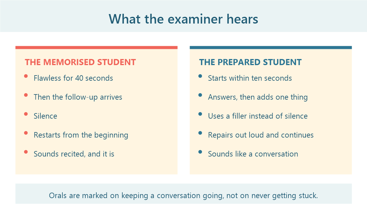 What an examiner hears from a memorised student compared with a prepared student