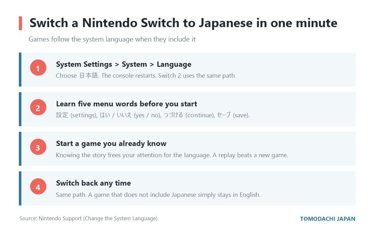 Steps to switch a Nintendo Switch to Japanese