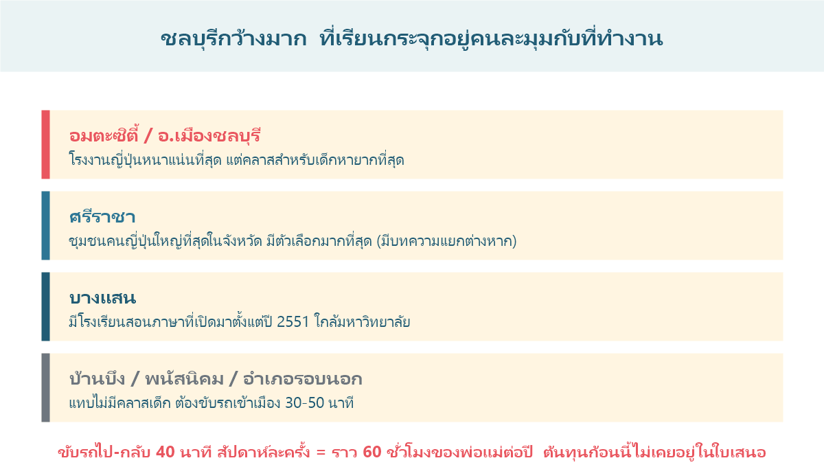 แผนภาพแสดงพื้นที่ต่าง ๆ ในจังหวัดชลบุรี อมตะ ศรีราชา บางแสน และอำเภอรอบนอก กับความพร้อมของคลาสภาษาญี่ปุ่นสำหรับเด็ก
