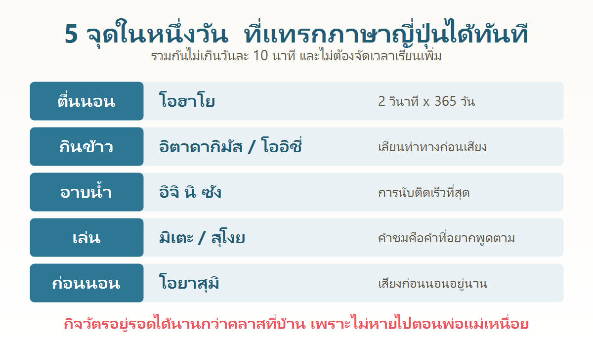 แผนภาพ 5 ช่วงเวลาในหนึ่งวันที่แทรกภาษาญี่ปุ่นให้เด็กเล็กได้ ตั้งแต่ตื่นนอน กินข้าว อาบน้ำ เล่น จนถึงก่อนนอน