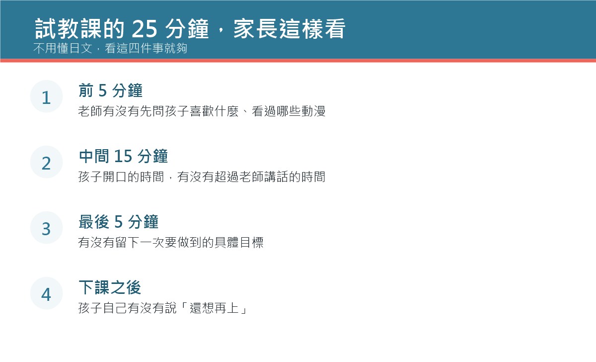 試教課二十五分鐘的觀察方法:前五分鐘、中間十五分鐘、最後五分鐘、下課之後